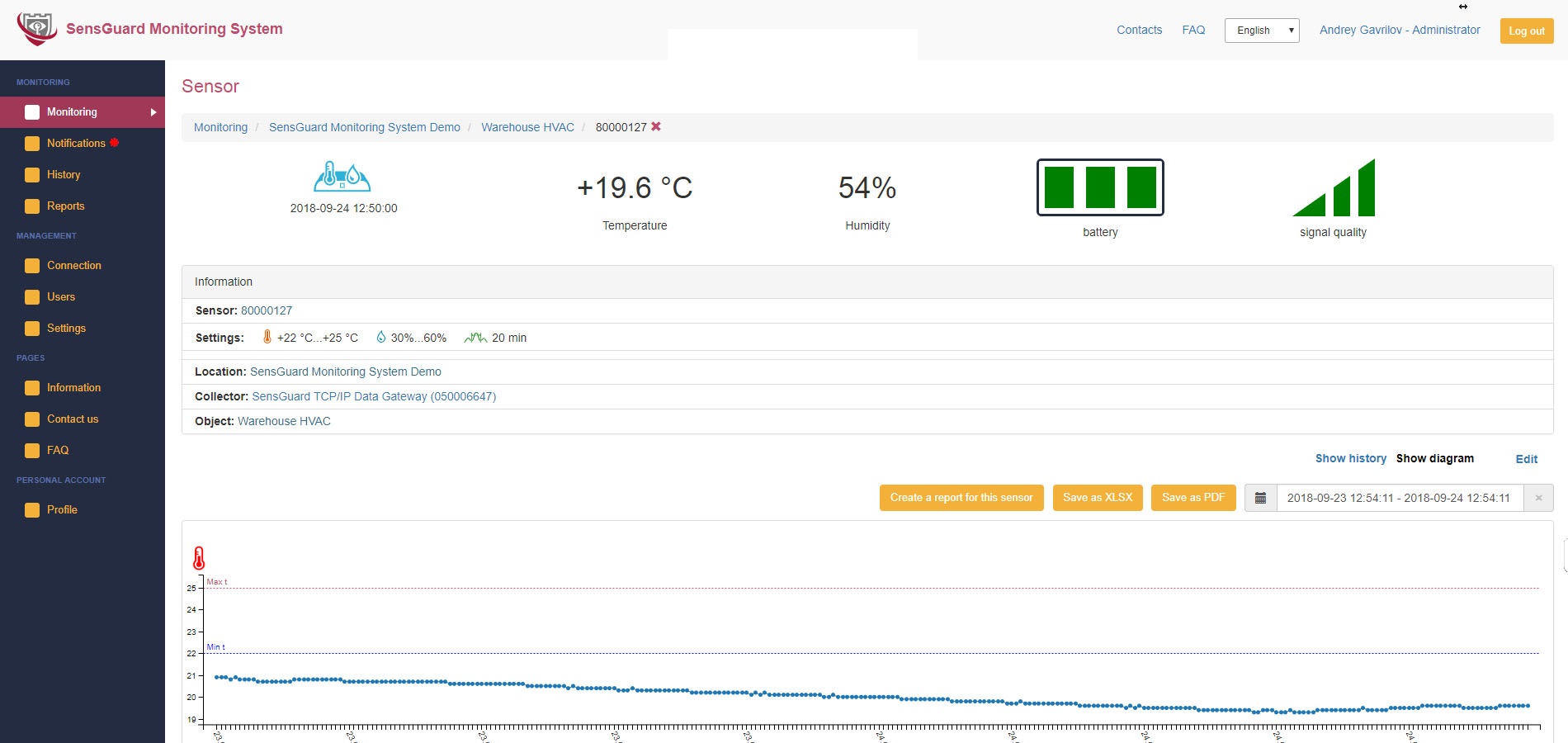 Temperature and humidity monitoring for warehouses and product storages